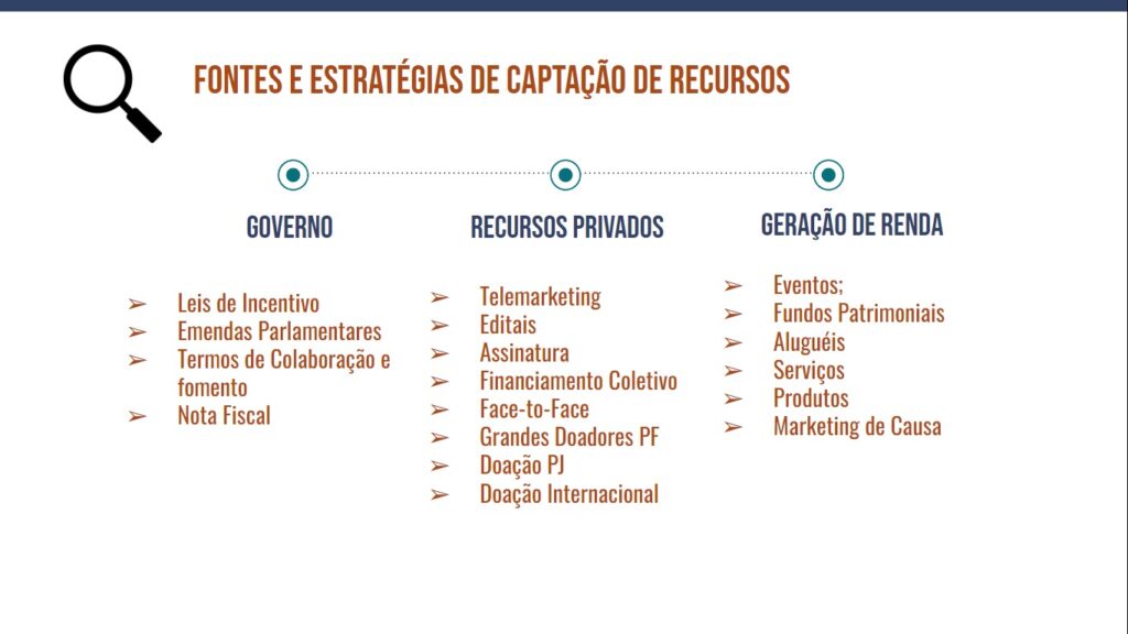 Imagem com lista de fontes de recursos para projetos sociais