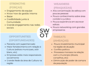 Exemplo de Análise SWOT no Planejamento Estratégico para ONGs